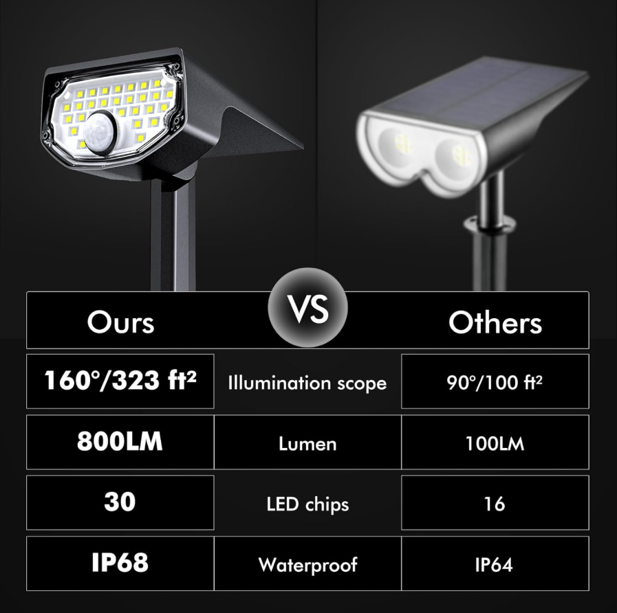 AloftSun Solar Motion Sensor Outdoor Lights (Set of 2)